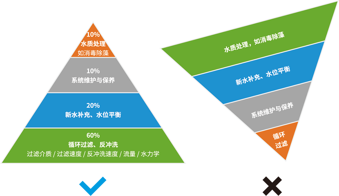 水流动力学设计示意图