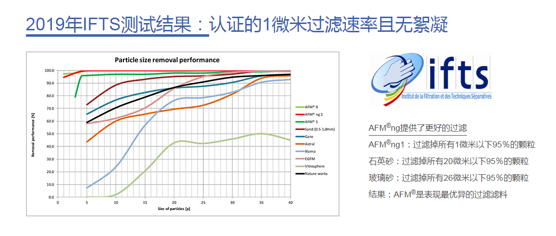 AFM?ng滤料,餐厨垃圾油水分离,水处理滤料